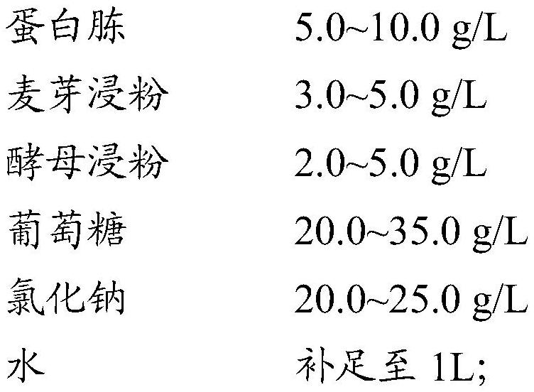 Symbiotic bacterium composition, preparation method thereof and microalgae culture method