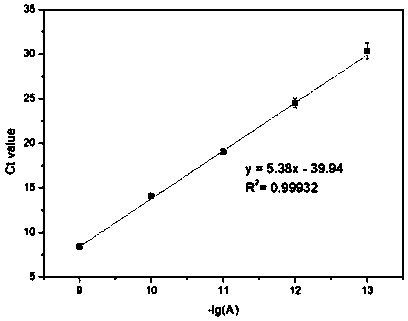 Reverse transcription PCR method mediated by terminal deoxynucleotidyl transferase and used for detecting micro RNA