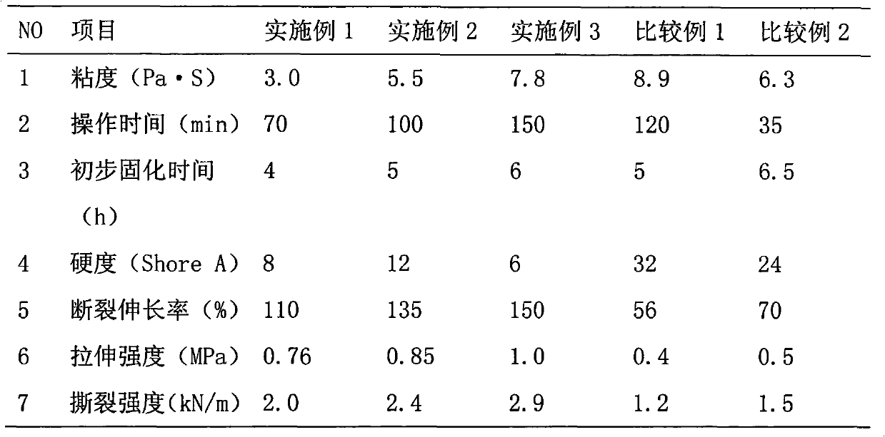 Bi-component silicone pouring sealant for LED photoelectric display device and method for manufacturing same