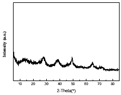 Hydrogenation catalyst and preparation method and application thereof in heavy oil suspended bed hydrotreatment