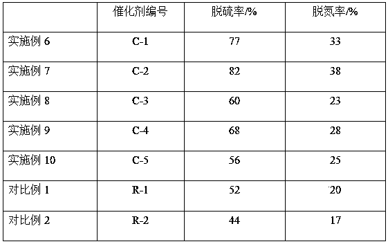 Hydrogenation catalyst and preparation method and application thereof in heavy oil suspended bed hydrotreatment