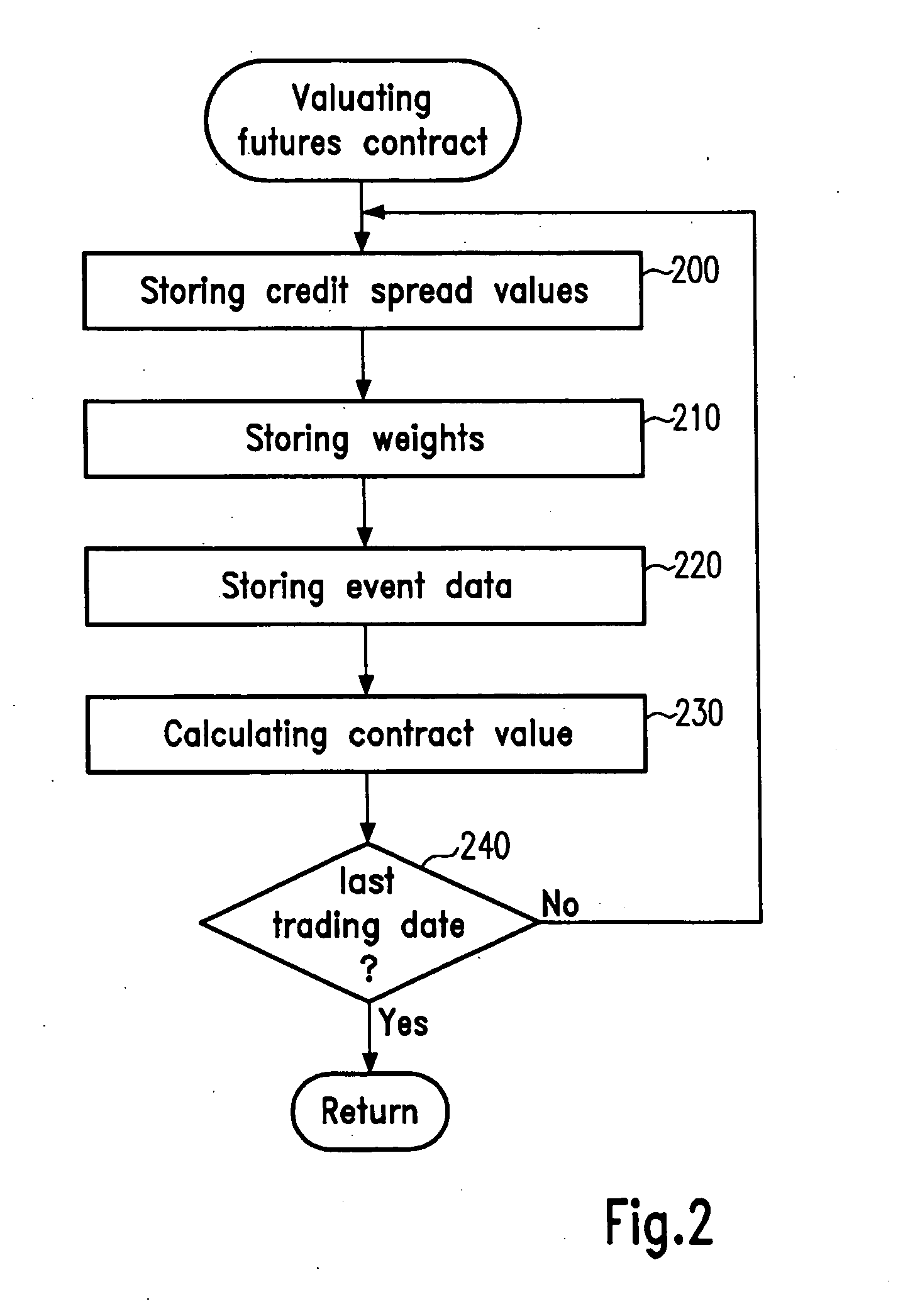 Construct separation for resource amount determination