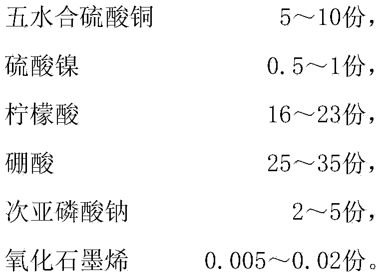 Preparation method of graphene/copper composite material