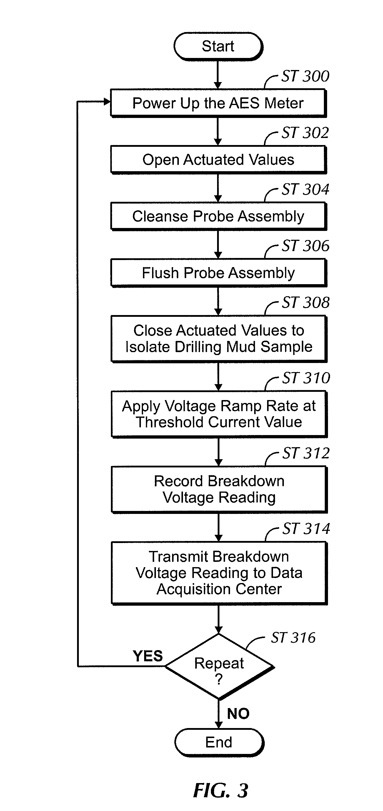 Automated electrical stability meter