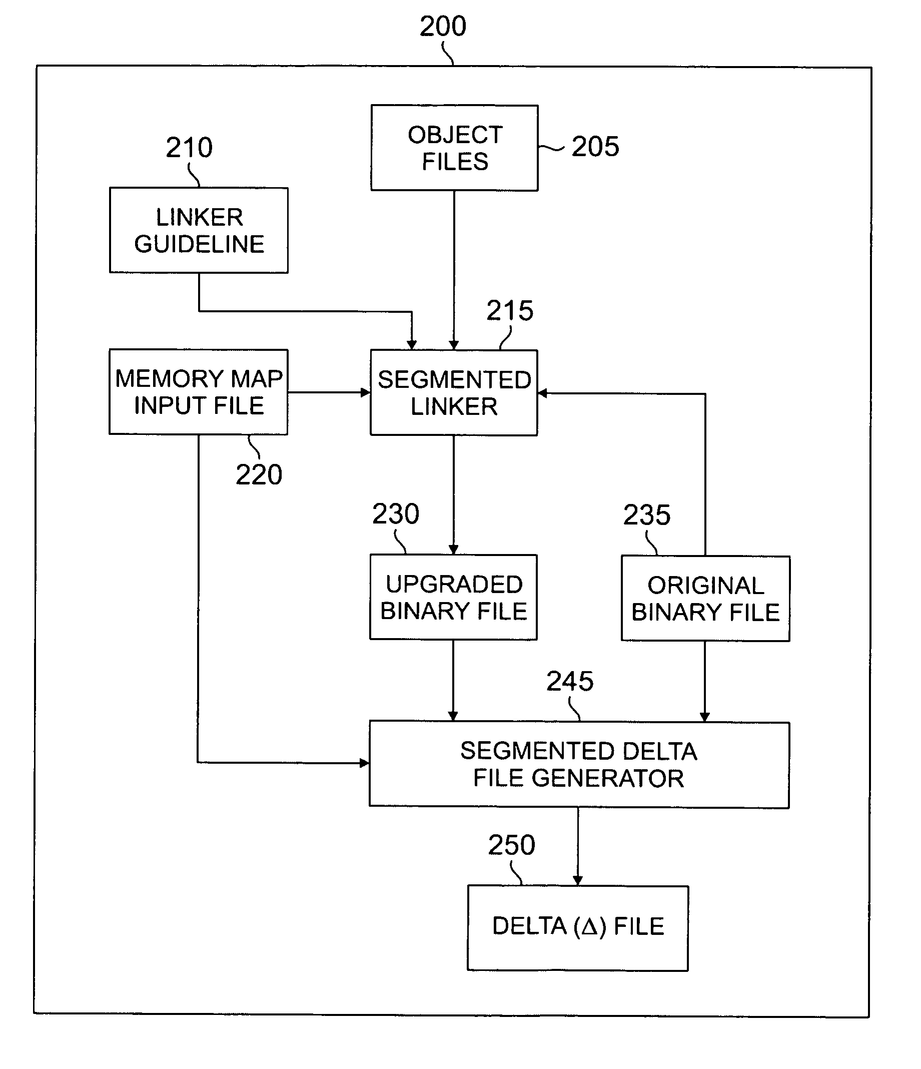 Segmented linker using spatial locality of reference for over-the-air software updates