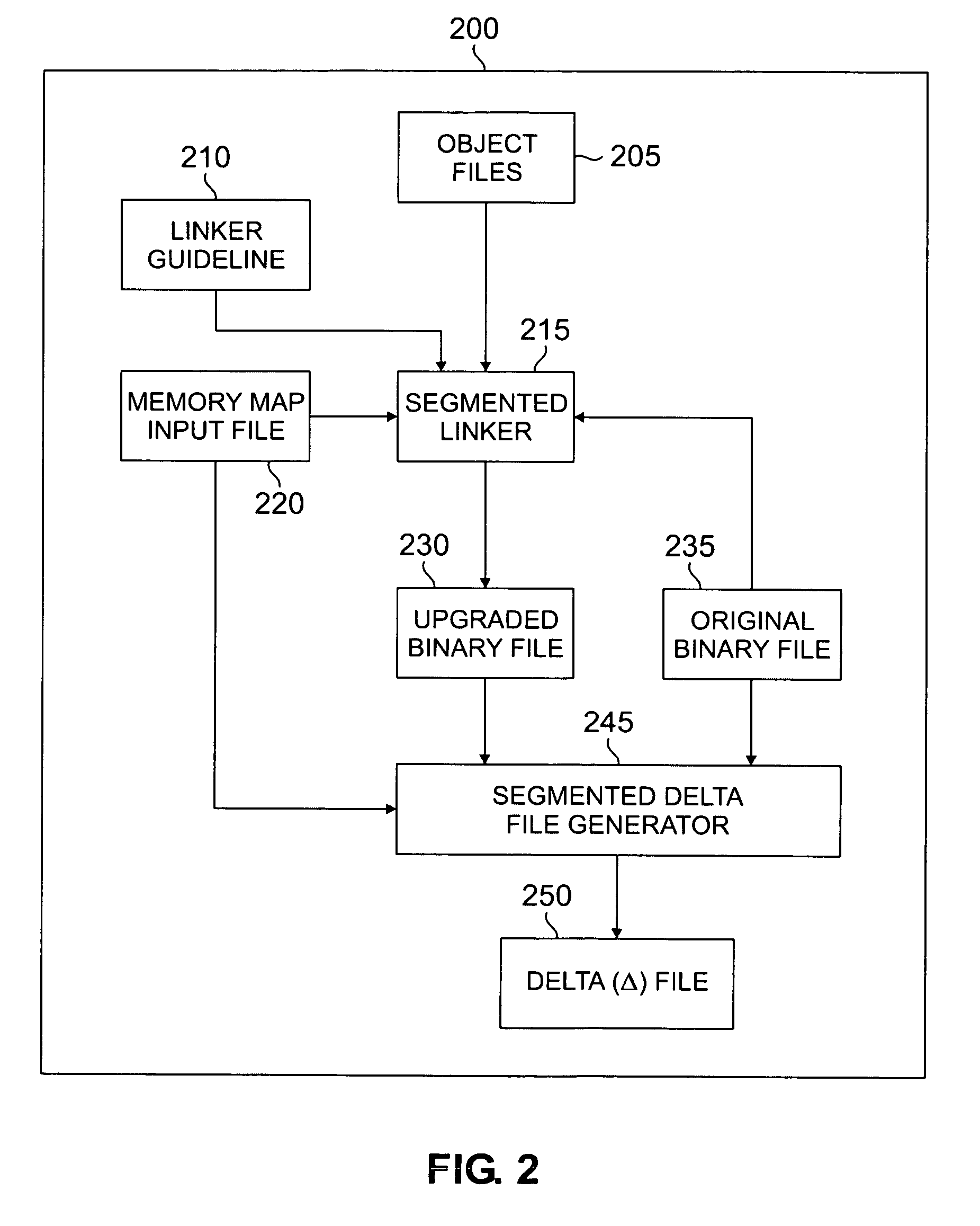 Segmented linker using spatial locality of reference for over-the-air software updates