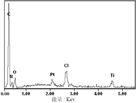 High-intensity urea-formaldehyde resin microcapsule and preparation method thereof