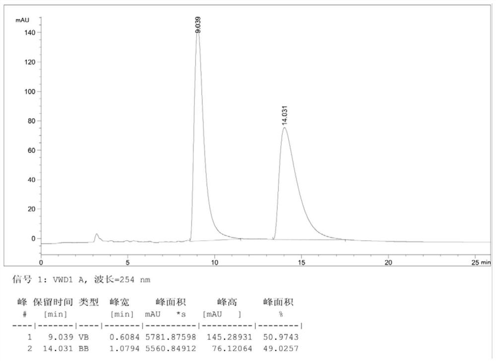 Preparation method of optically pure lobeline hydrochloride and enantiomer thereof