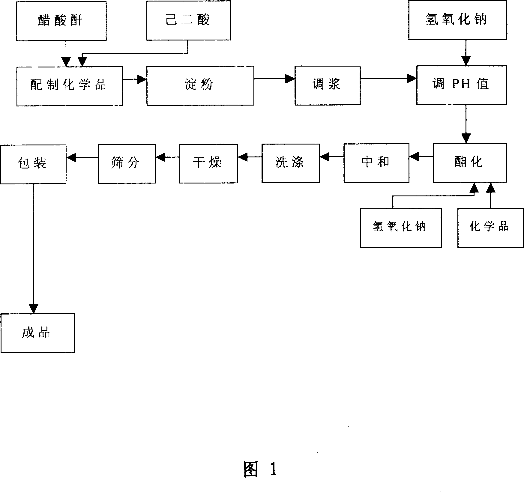 Method of preparing acetylated distarch adipate