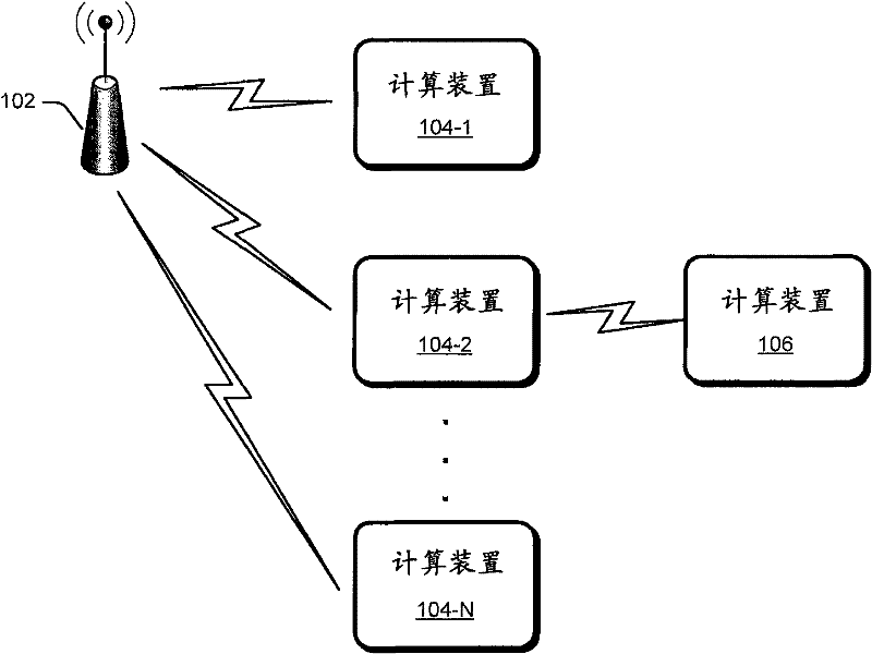 Multiband/Multilink Secure Key Generation and Delivery Protocol