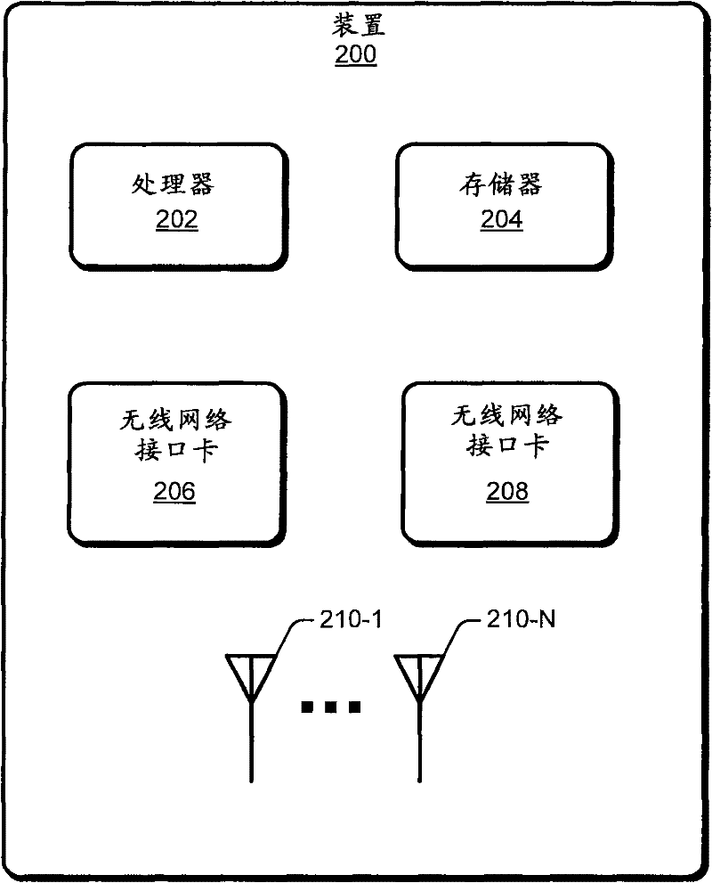 Multiband/Multilink Secure Key Generation and Delivery Protocol