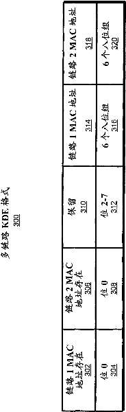 Multiband/Multilink Secure Key Generation and Delivery Protocol