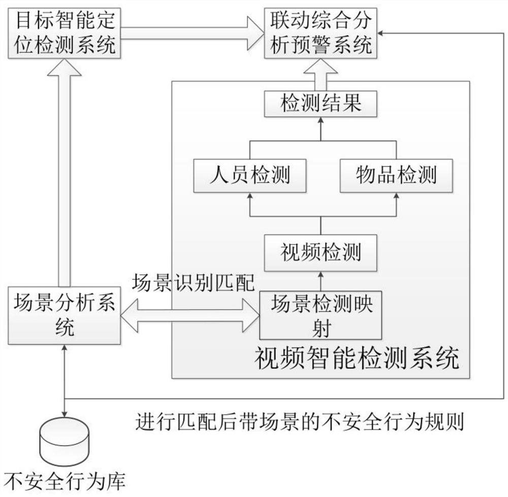 Intelligent video analysis system and method