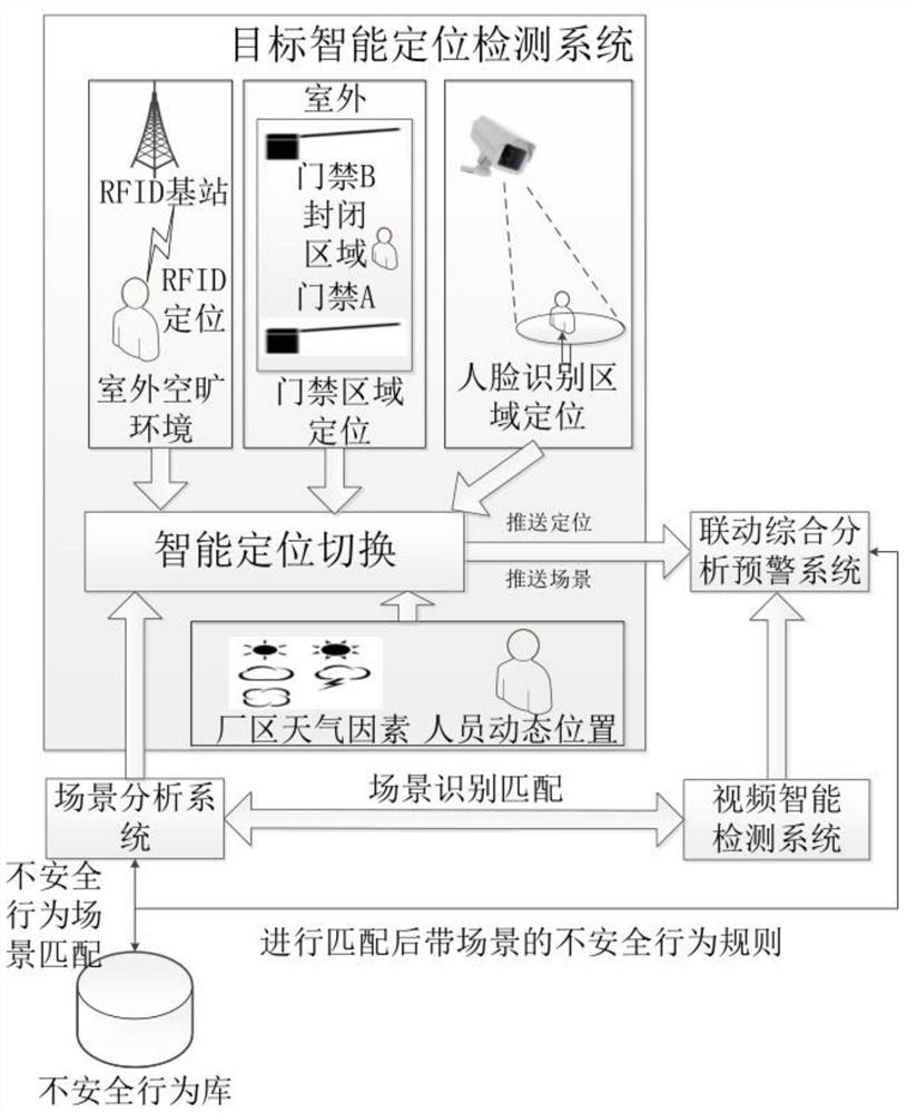 Intelligent video analysis system and method