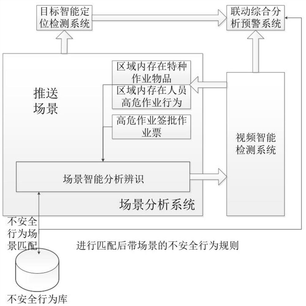 Intelligent video analysis system and method