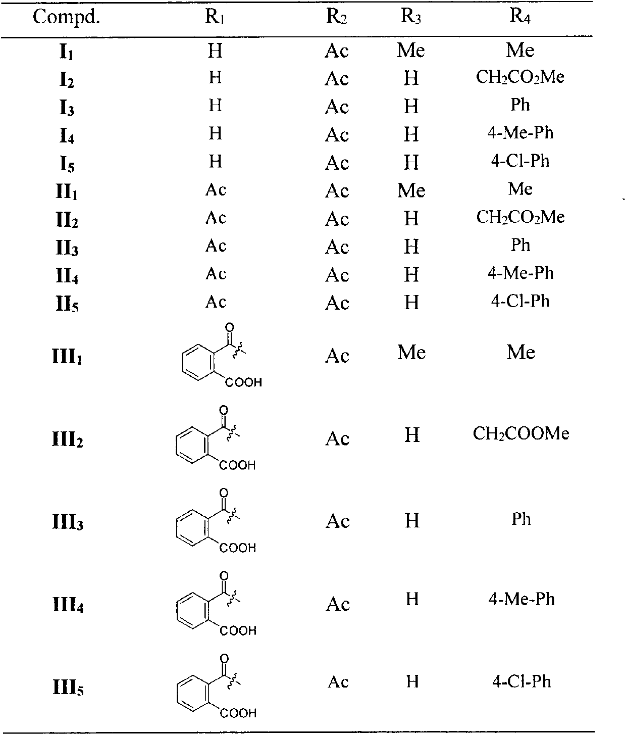 Andrographolide-19-amide derivative, preparation method and its use in medicine