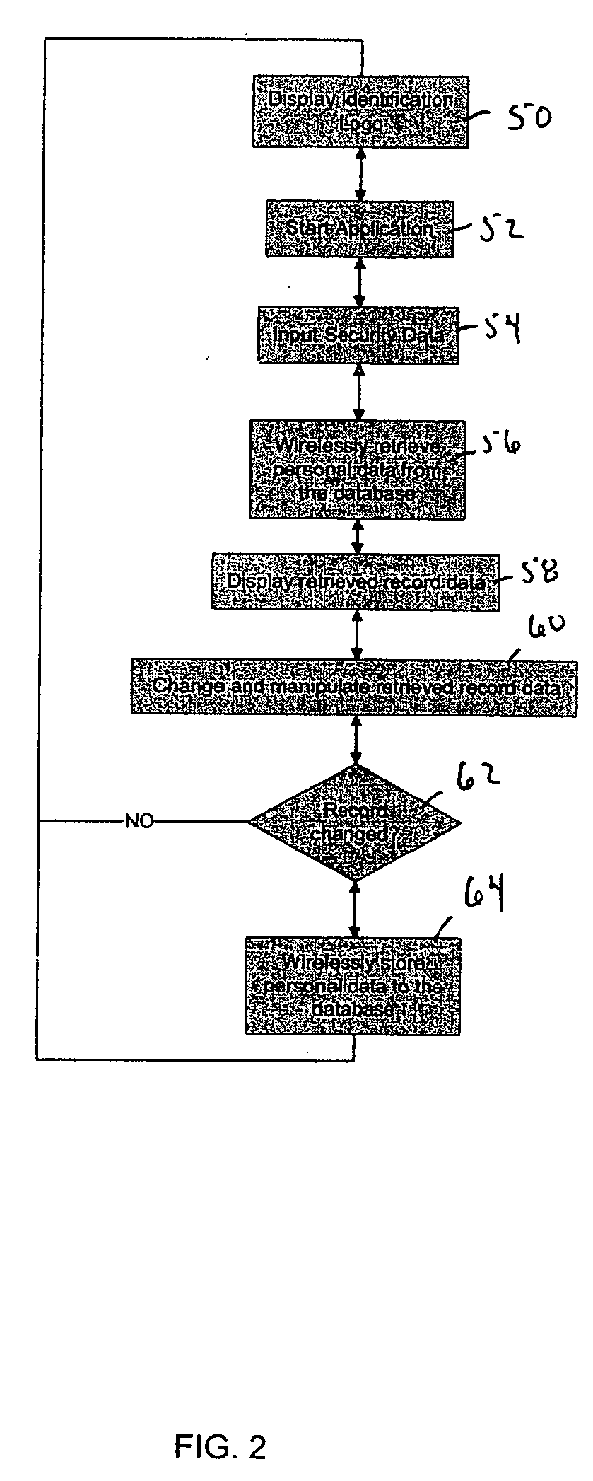 Method and system of accessing personal records of individuals over remote communications links