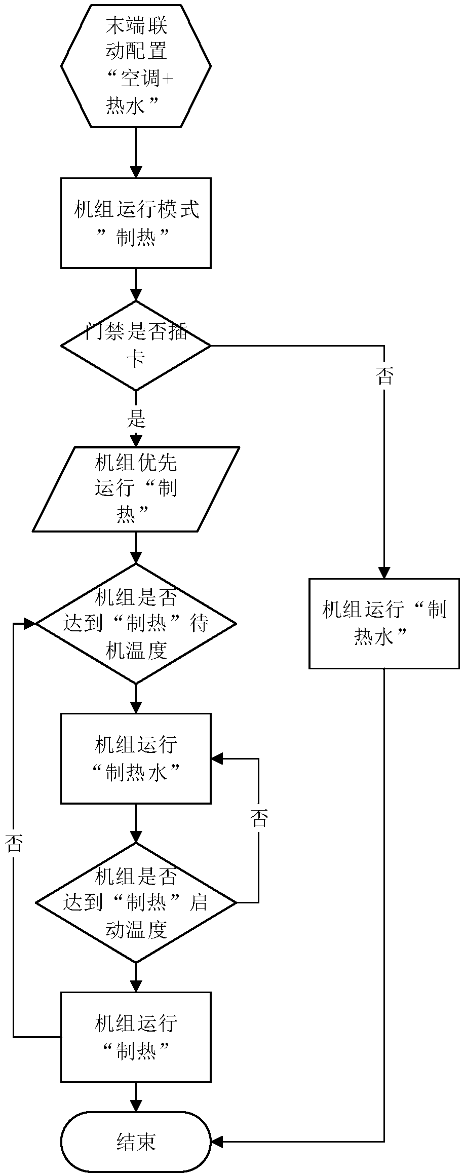 Method and device for linkage control for door access, and hot water equipment