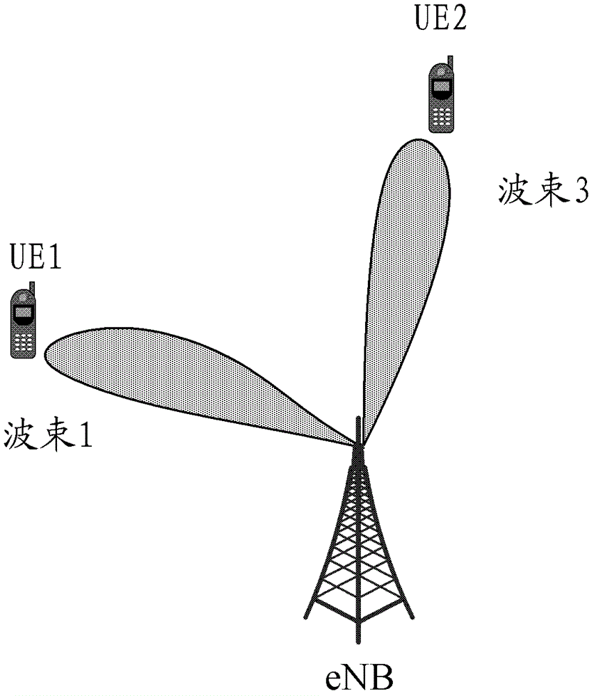 A multi-user precoding method and device based on packet beam