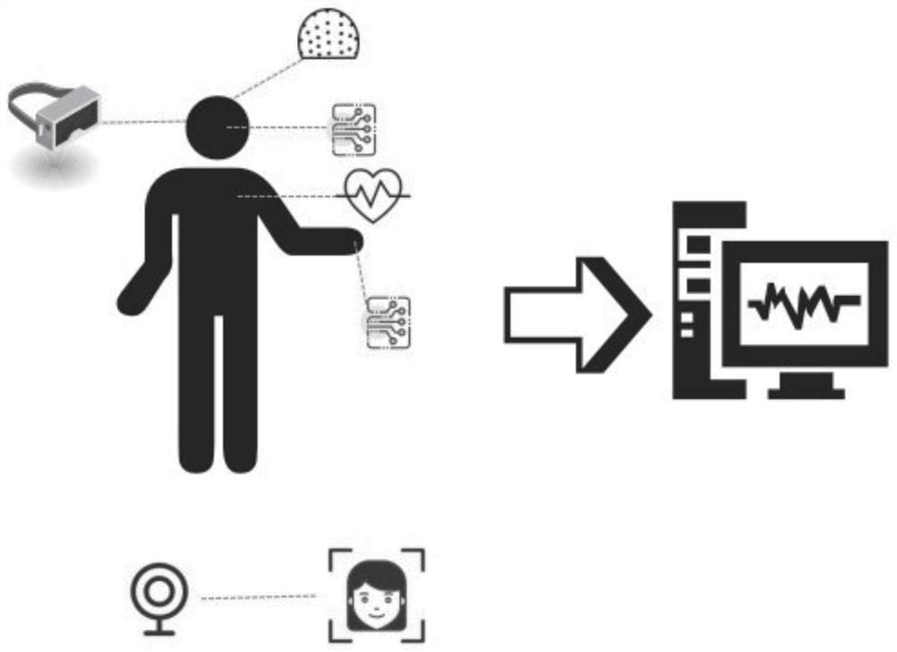 Wearable multi-mode emotional state monitoring device