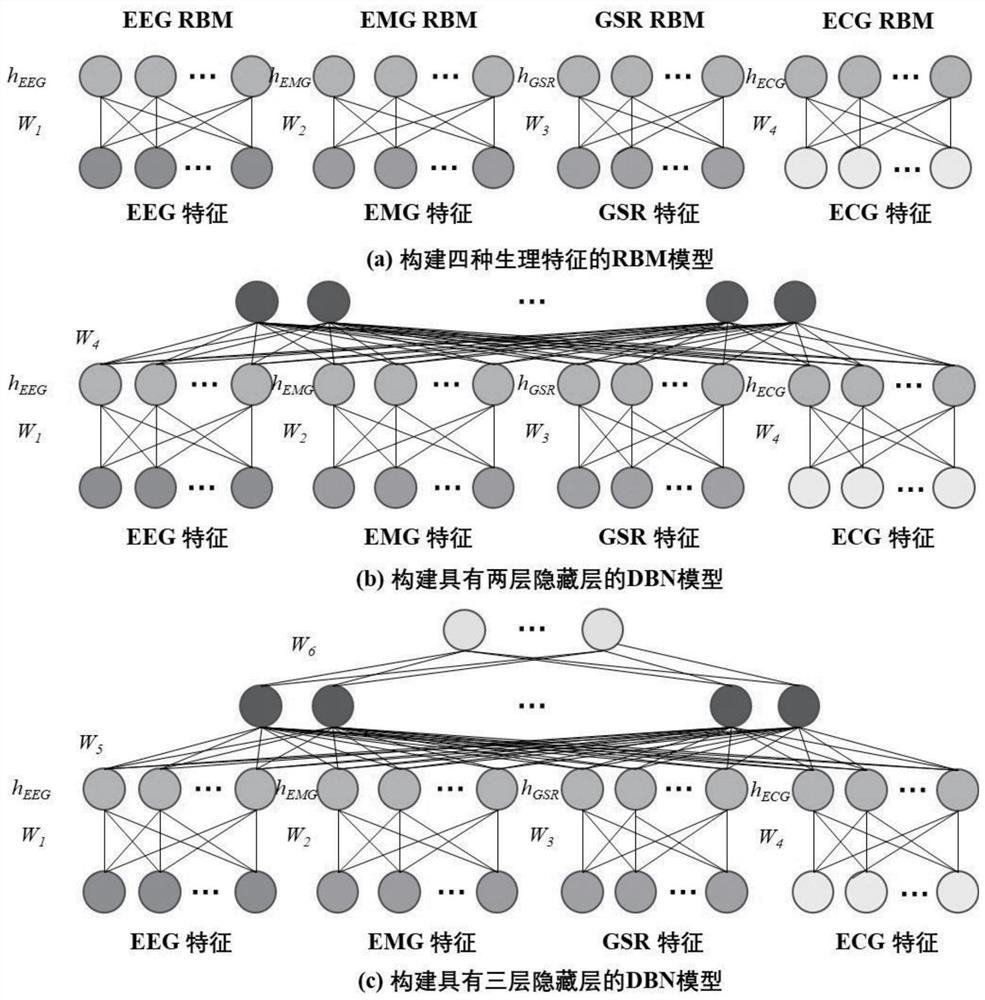 Wearable multi-mode emotional state monitoring device