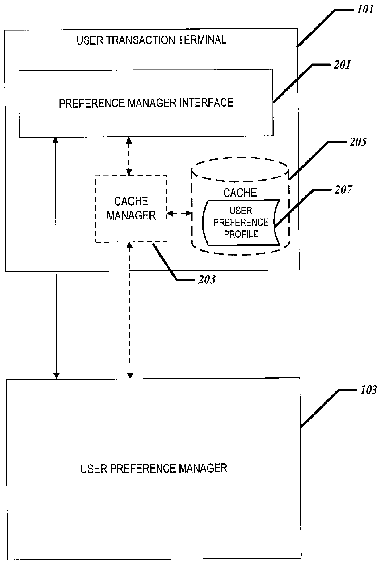 Centralized user preference management for electronic decision making devices