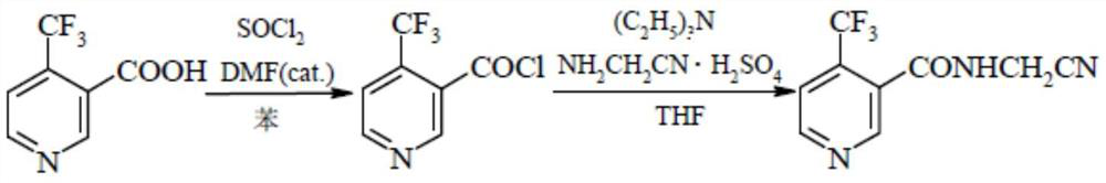 Method for preparing flonicamid