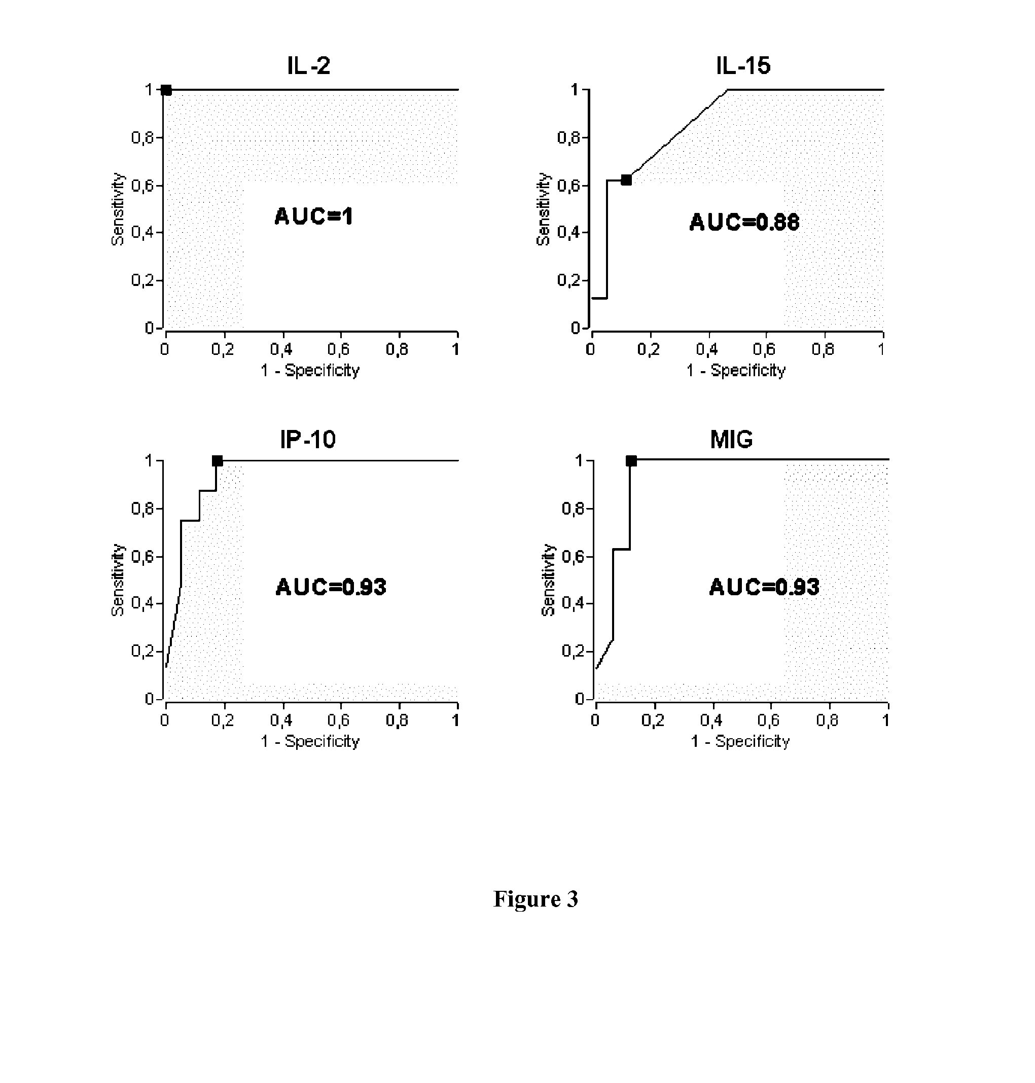 Methods and kits for diagnosing latent tuberculosis infection