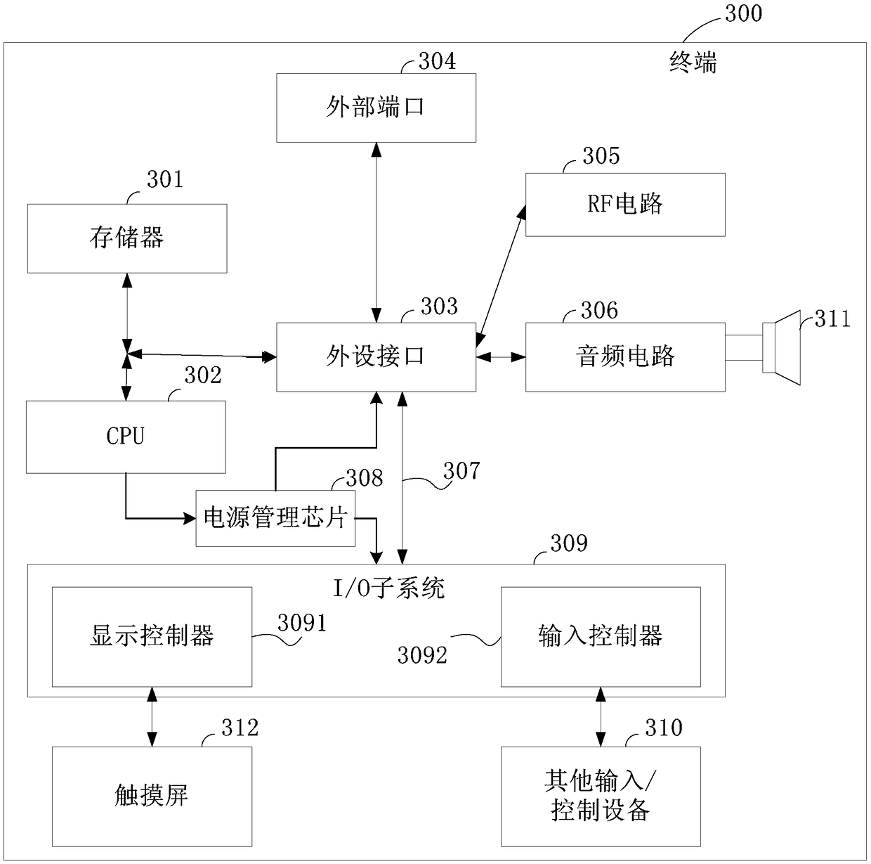 Android custom animation implementation method, device, storage medium and terminal