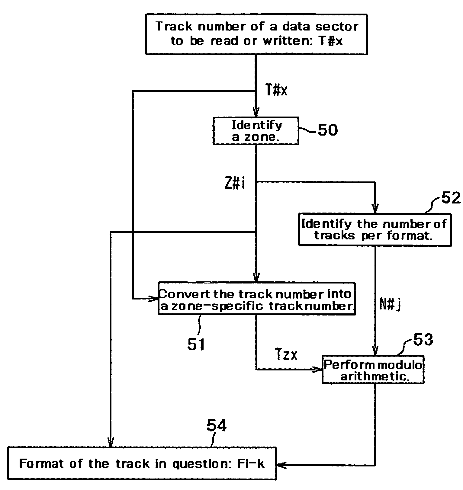 Method for formatting data sectors on magnetic disk, and magnetic disk drive