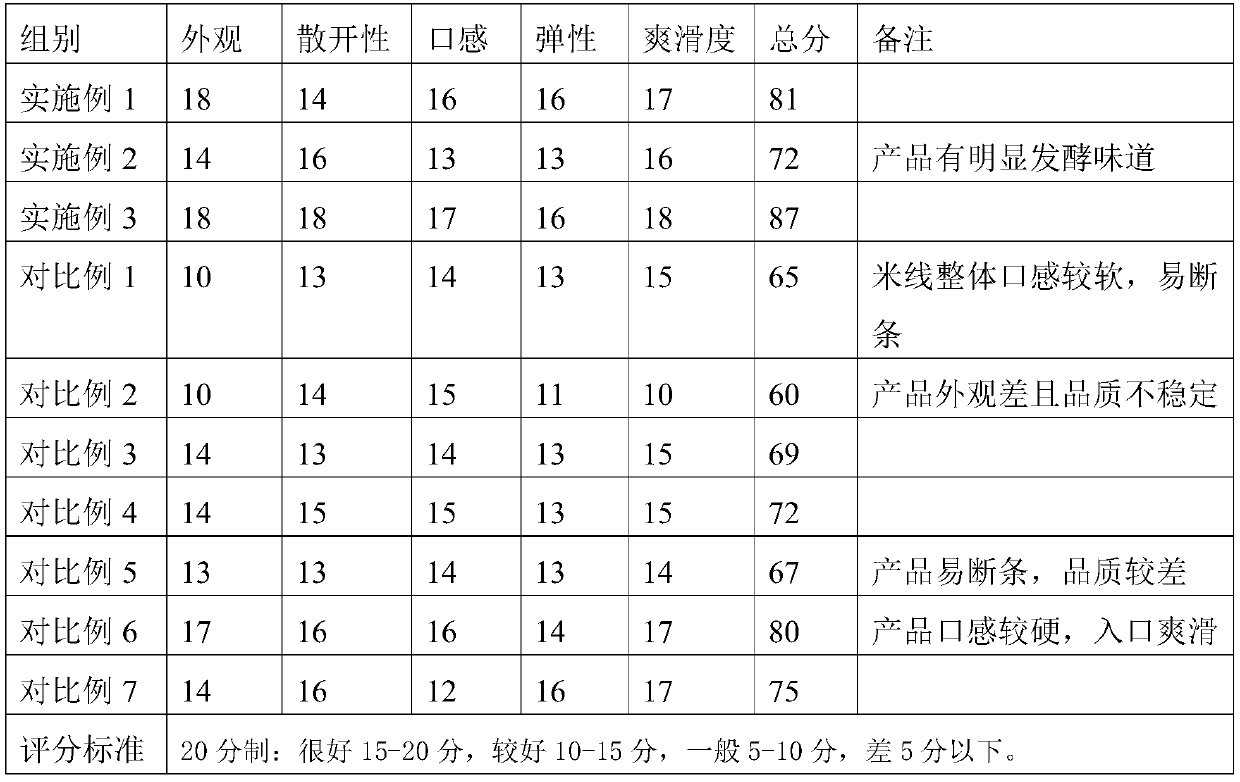 Convenient wet rice-flour noodle and preparation method thereof