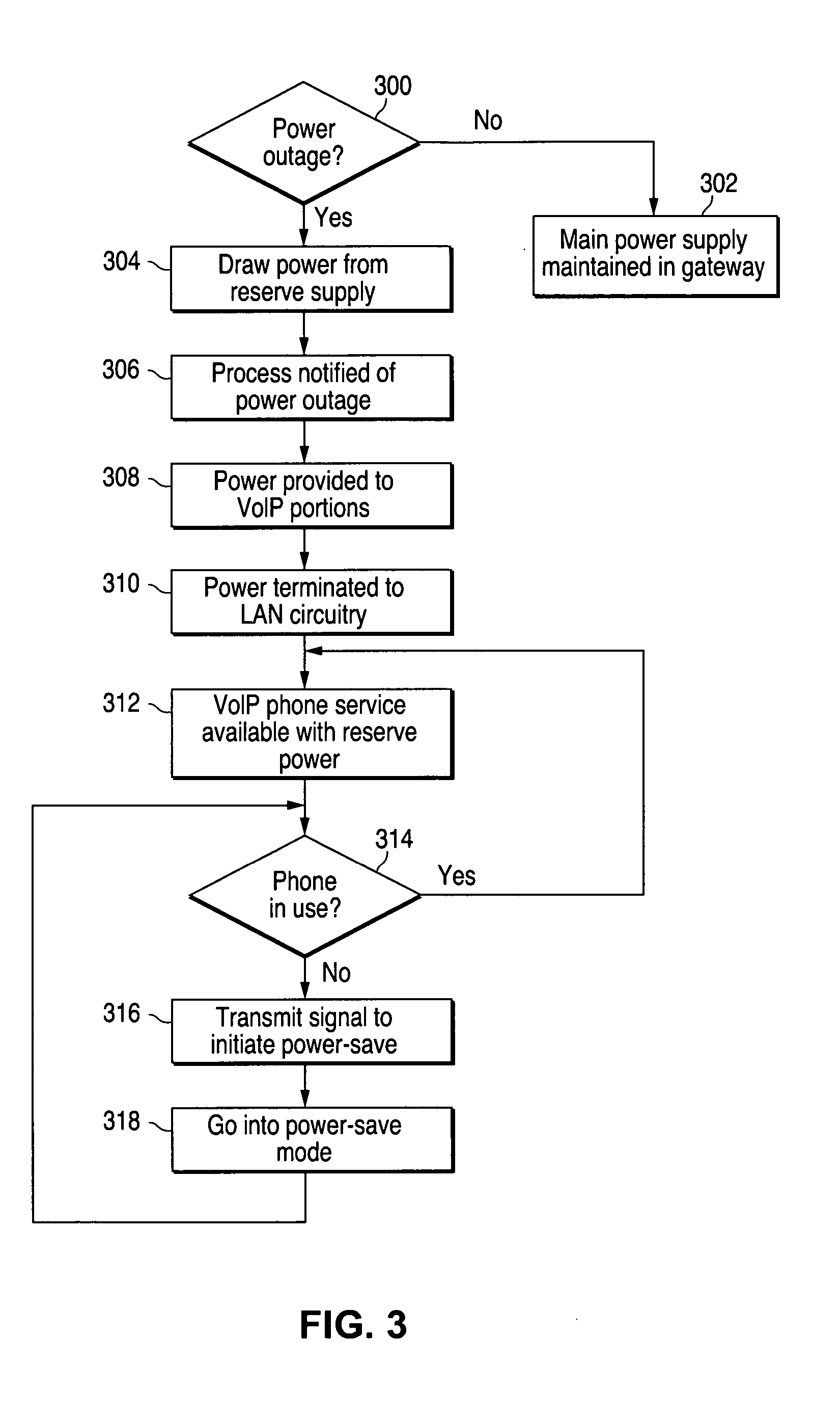 Power saving methods in gateway