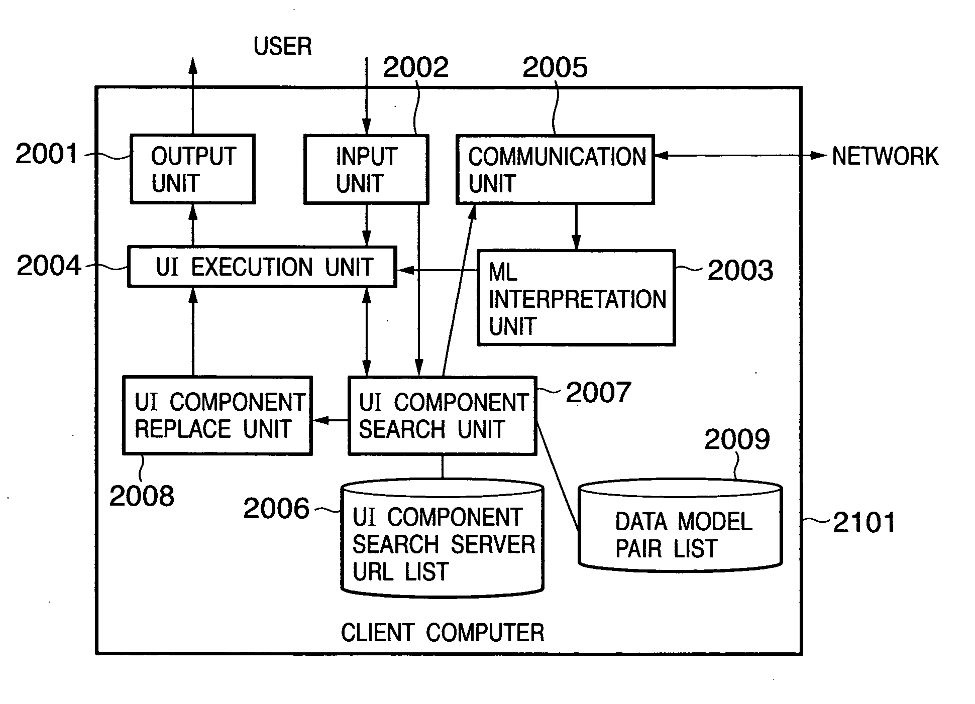 User interface control apparatus and method thereof