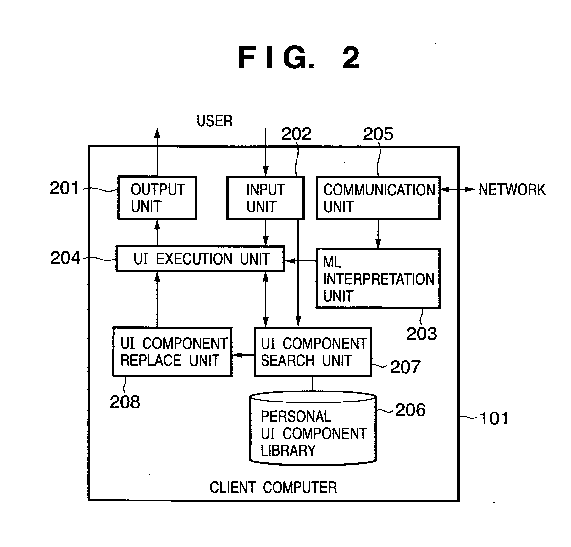 User interface control apparatus and method thereof