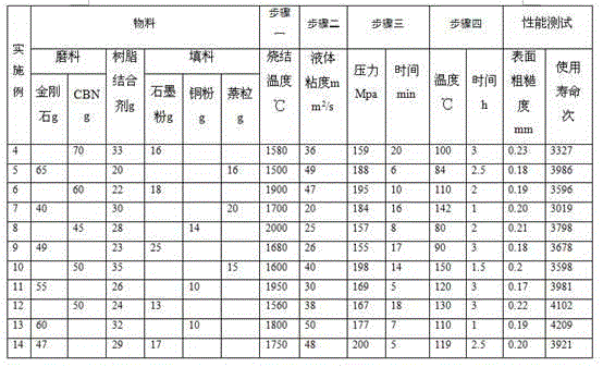 Ceramic resin composite bonding agent grinding wheel and preparation method thereof