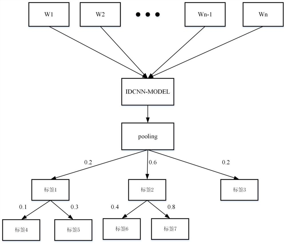 Knowledge distillation-based confidential text recognition model training method, system and device