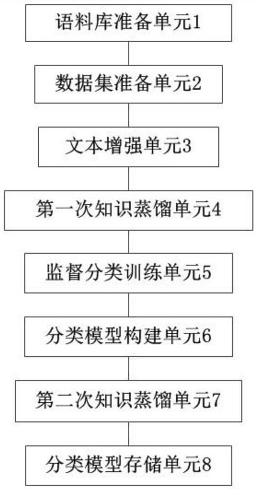 Knowledge distillation-based confidential text recognition model training method, system and device