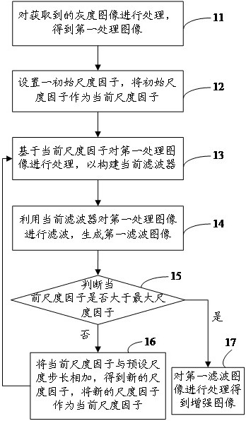 Image enhancement method, image enhancement device and computer readable storage medium