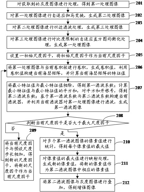 Image enhancement method, image enhancement device and computer readable storage medium