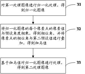 Image enhancement method, image enhancement device and computer readable storage medium