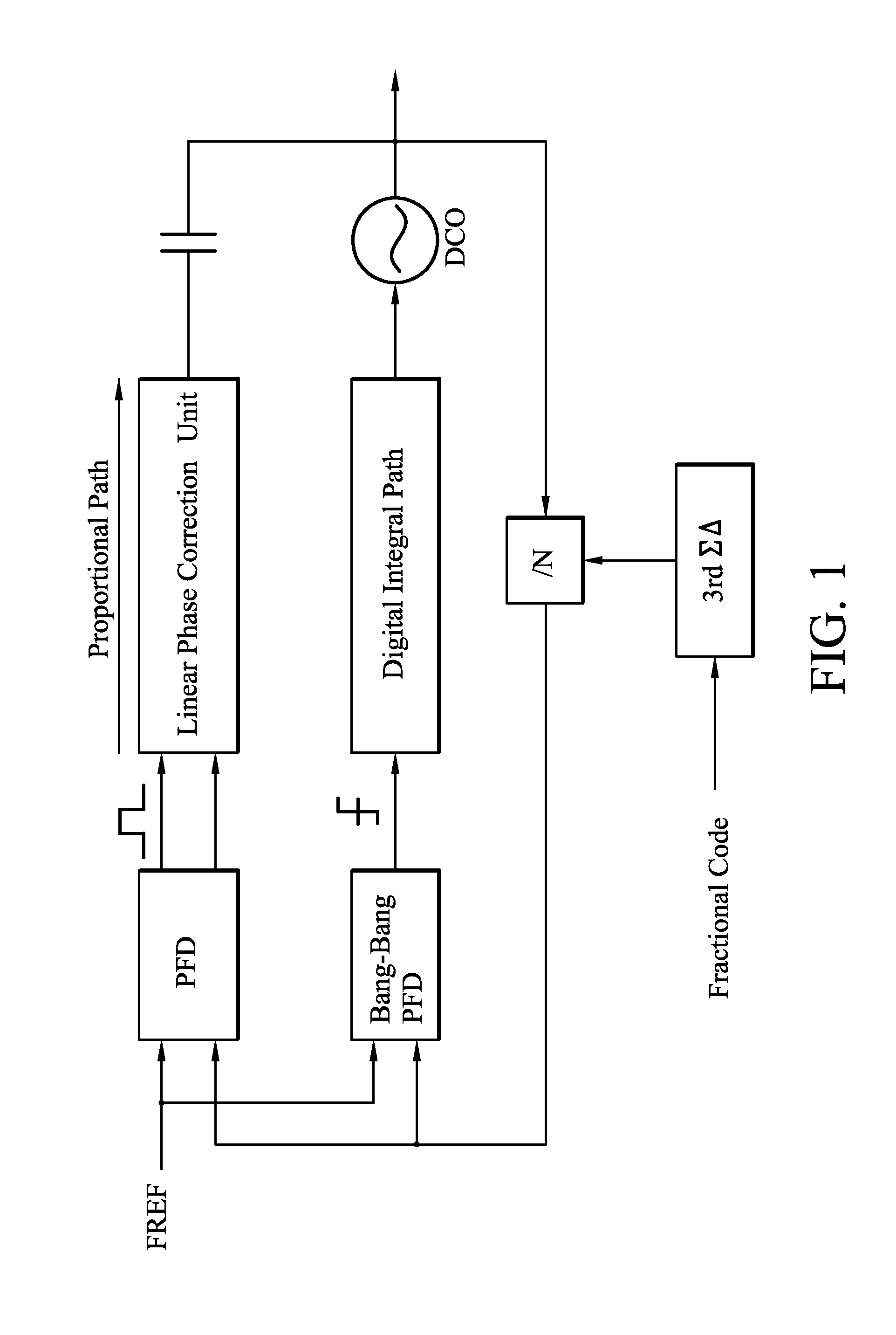 PLL with loop bandwidth calibration circuit