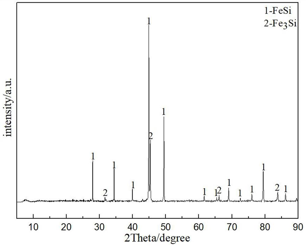 Method for preparing iron silicon from molten salt electric deoxidised copper slag