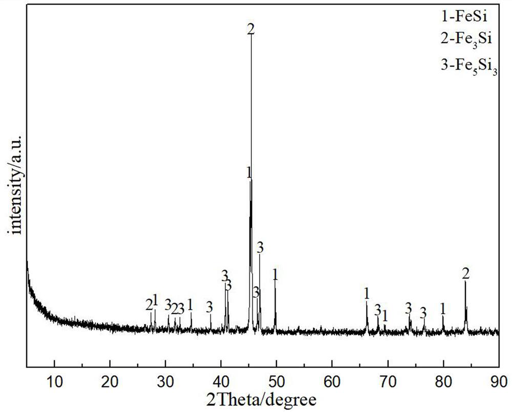 Method for preparing iron silicon from molten salt electric deoxidised copper slag