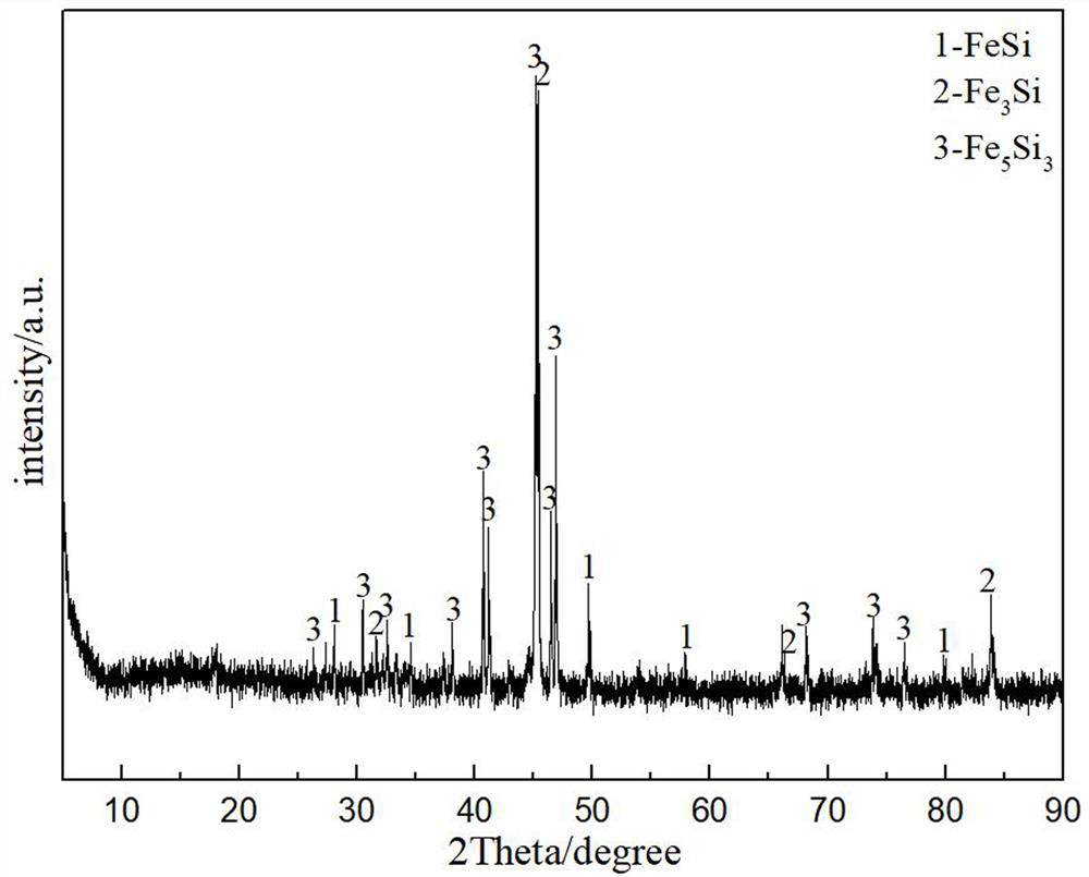 Method for preparing iron silicon from molten salt electric deoxidised copper slag