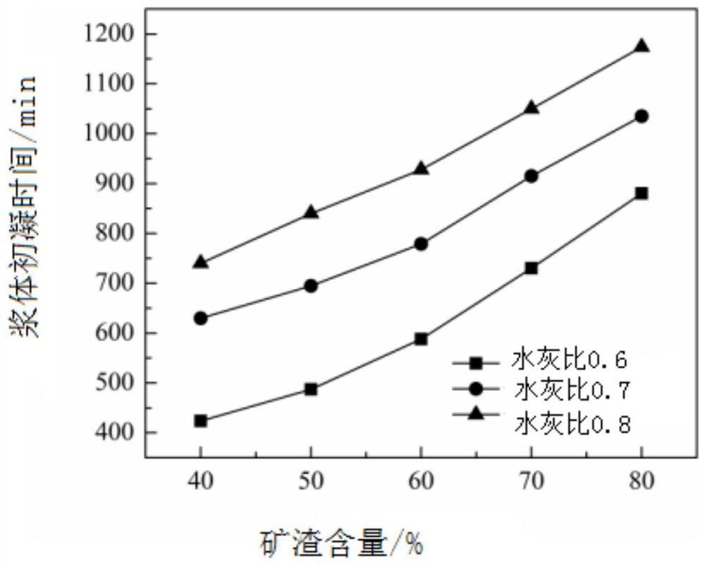 Alkali-activated slag-based cement mixture grouting material and preparation method thereof