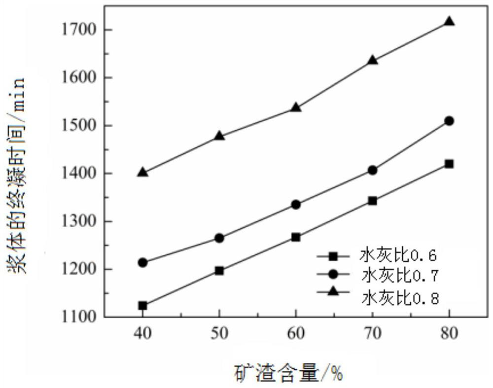 Alkali-activated slag-based cement mixture grouting material and preparation method thereof