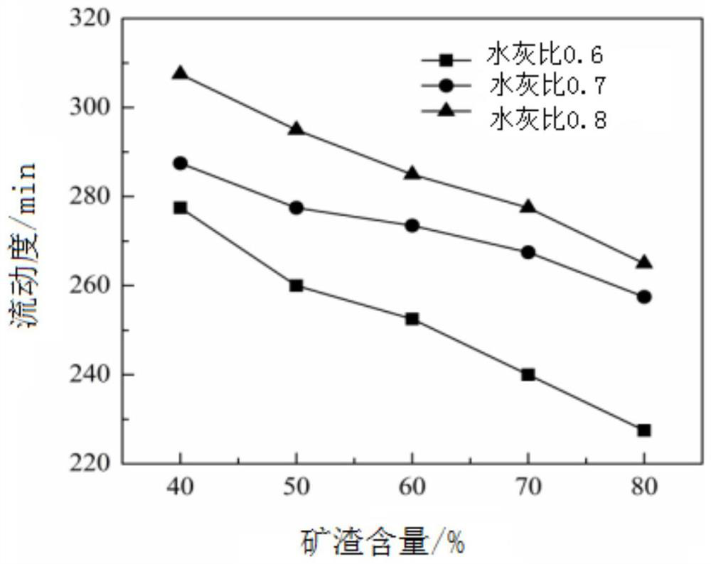 Alkali-activated slag-based cement mixture grouting material and preparation method thereof