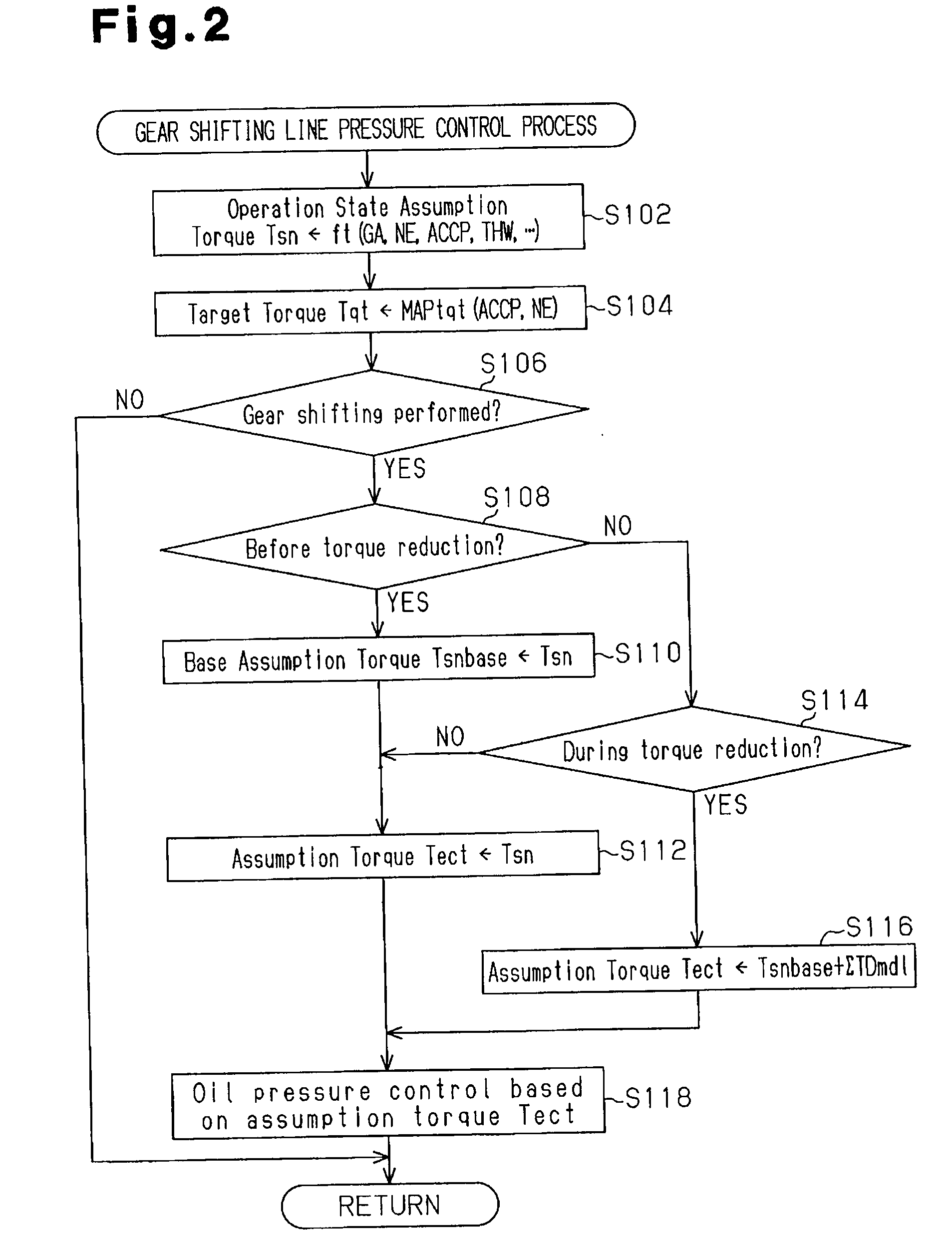 Assumption torque setting device, automatic transmission controller, and method for learning internal combustion engine delay model