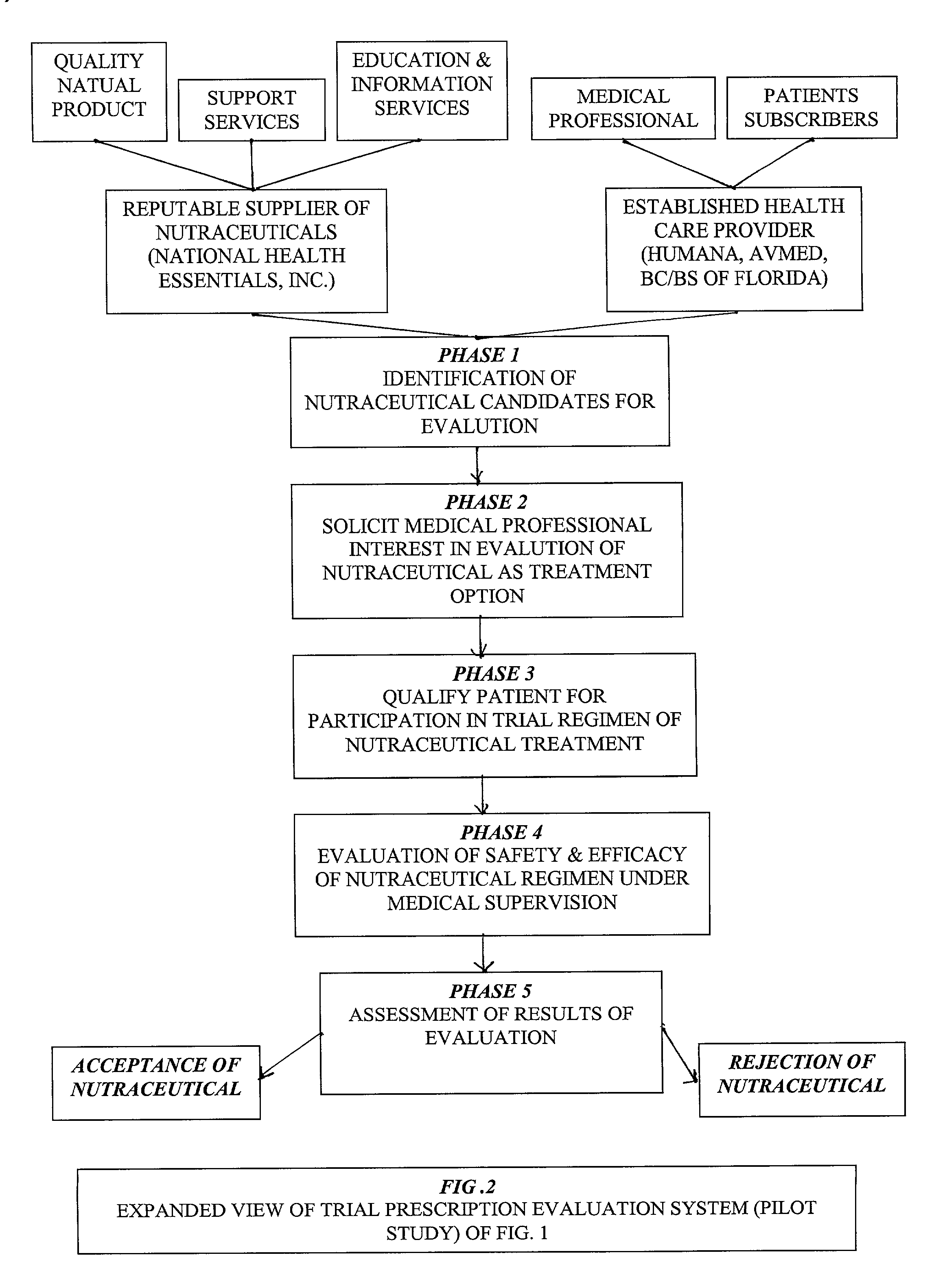 Prescription system for unregulated therapeutic substances