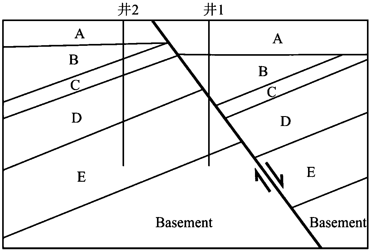 Method for recovering burial history of stratum near normal fault